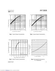 IRF3808 datasheet.datasheet_page 3