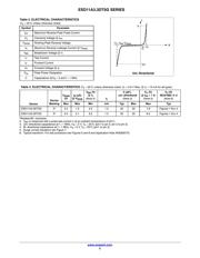 ESD7481MUT5G datasheet.datasheet_page 2