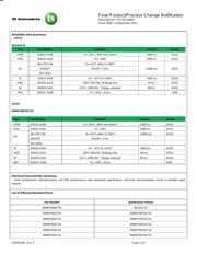 BCW65ALT1G datasheet.datasheet_page 2