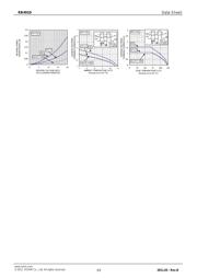 RB491D datasheet.datasheet_page 3