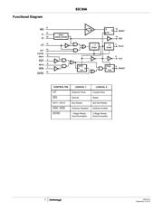 CP82C84A datasheet.datasheet_page 3