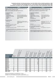 0332 12 datasheet.datasheet_page 2