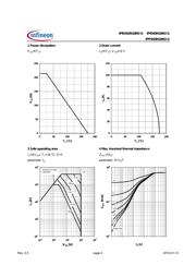 IPB042N10N3 G datasheet.datasheet_page 4