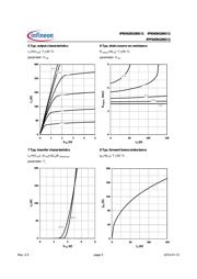 IPB042N10N3 G datasheet.datasheet_page 5