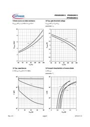 IPB042N10N3 G datasheet.datasheet_page 6