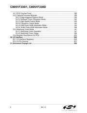 C8051F330 datasheet.datasheet_page 6