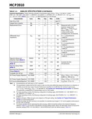 MCP3910A1T-E/ML datasheet.datasheet_page 4