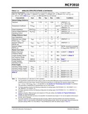 MCP3910A1T-E/ML datasheet.datasheet_page 5