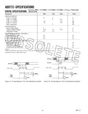 AD9772AST datasheet.datasheet_page 4