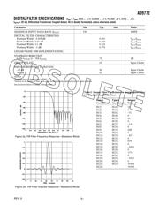 AD9772AST datasheet.datasheet_page 5