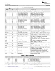 DRV83053QPHPRQ1 datasheet.datasheet_page 4