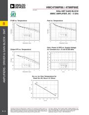 HMC479MP86 datasheet.datasheet_page 3