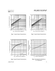 IRLMS1503TRPBF datasheet.datasheet_page 3