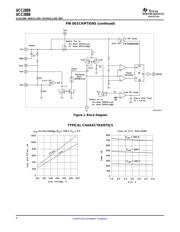 UCC3888 数据规格书 6