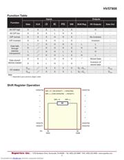 HV57908 datasheet.datasheet_page 5