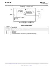 TPS71501MDCKREP-BLK 数据规格书 4