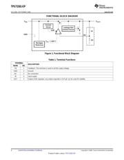 TPS71501MDCKREP-BLK datasheet.datasheet_page 4