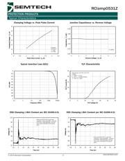 RCLAMP0531Z.TNT datasheet.datasheet_page 3