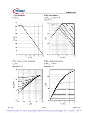 IPW90R120C3XK datasheet.datasheet_page 4