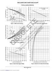 MAC15A6FP 数据规格书 4