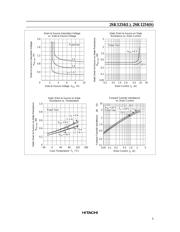 2SK1254L datasheet.datasheet_page 5