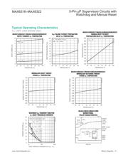 MAX6316LUK29CX+ datasheet.datasheet_page 4