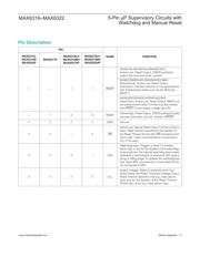 MAX6316LUK29CX+ datasheet.datasheet_page 5