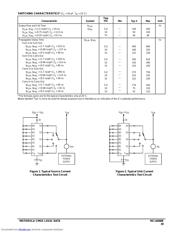 MC14008BCL datasheet.datasheet_page 3