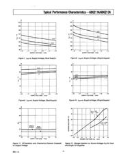 ADG211AKR datasheet.datasheet_page 5