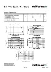 MBR1060 datasheet.datasheet_page 2