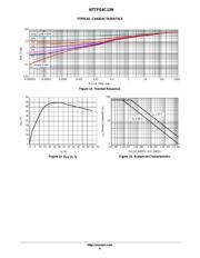NTTFS4C13NTWG 数据规格书 6