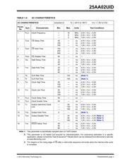 25AA02UID-I/SN 数据规格书 3