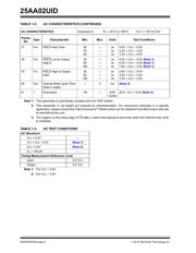 25AA02UID-I/SN 数据规格书 4