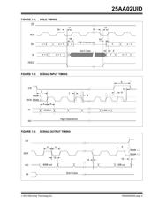 25AA02UID-I/SN 数据规格书 5