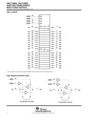 74ACT16863DL datasheet.datasheet_page 2