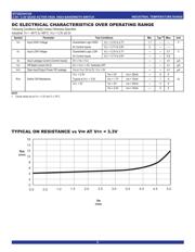 QS3VH126S1G datasheet.datasheet_page 3