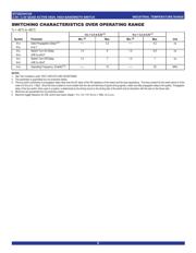 QS3VH126QG8 datasheet.datasheet_page 5