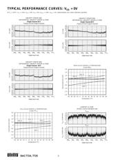 DAC7724NB/750 datasheet.datasheet_page 6