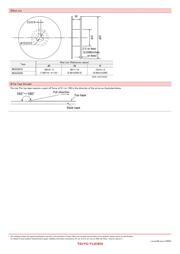 MAKK2016T2R2M datasheet.datasheet_page 4