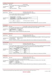 MAKK2016T2R2M datasheet.datasheet_page 6