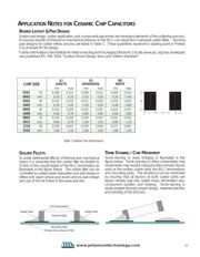 04025U1R5BAT2A datasheet.datasheet_page 3