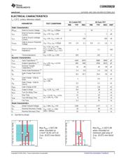 CSD86350Q5D datasheet.datasheet_page 3