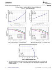 CSD86350Q5D datasheet.datasheet_page 4