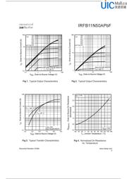 IRFB11N50APBF datasheet.datasheet_page 3