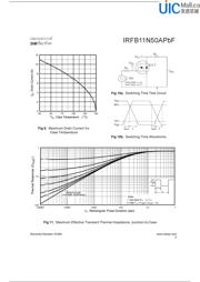 IRFB11N50APBF datasheet.datasheet_page 5