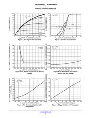 NDF05N50ZH datasheet.datasheet_page 3