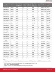 SI8273AB-IS1 datasheet.datasheet_page 3