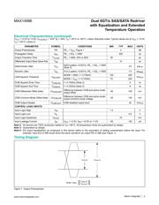 MAX14986ETI+T datasheet.datasheet_page 3