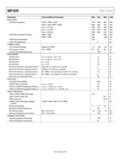 ADP1828YRQZ-R7 datasheet.datasheet_page 5