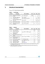 STFW1N105K3 datasheet.datasheet_page 4